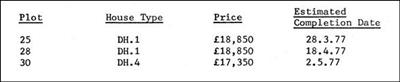 117 Bovis Homes price-list 1976 ©Bovis Homes